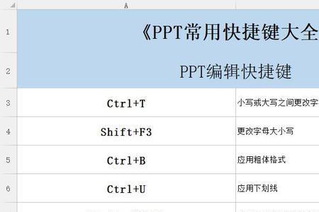 ppt组合的快捷键