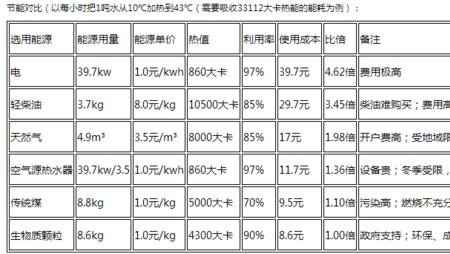 木材燃烧值对照表