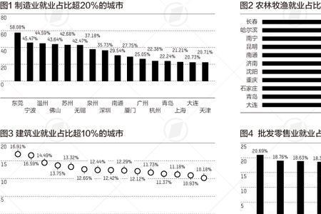 80年代农民占总人口比例