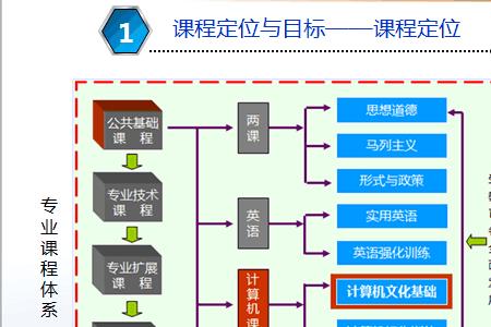 课程目标的定义