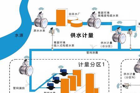 公司申请安装水表流程