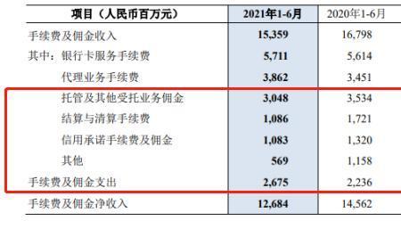 民生银行工作真实收入