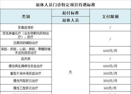 广州诊所怎么申请医保定点