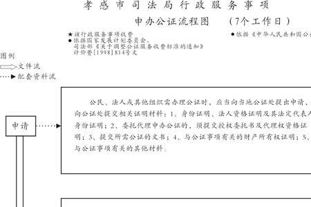 改名公证处公证怎么个流程