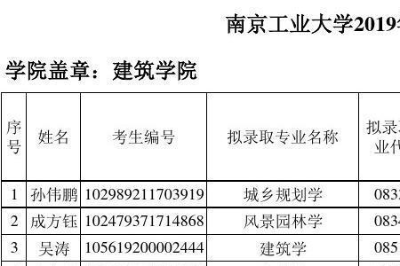 录取南京工业大学好吗