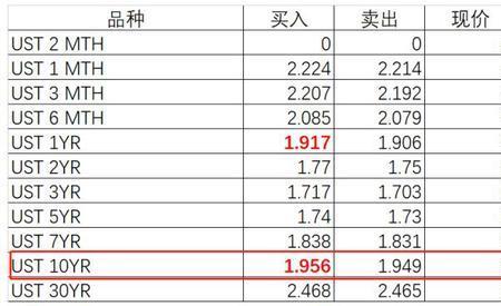 天津银行国债靠谱吗