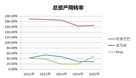 货品周转率计算公式