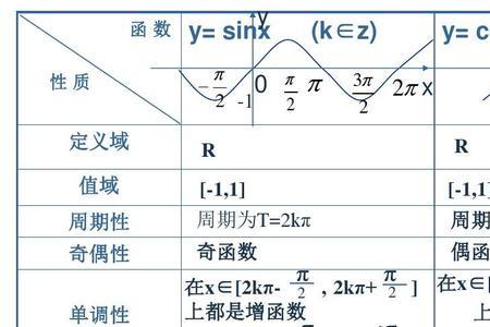 arctan函数的奇偶性