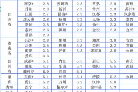 退货大件哪个快递划算