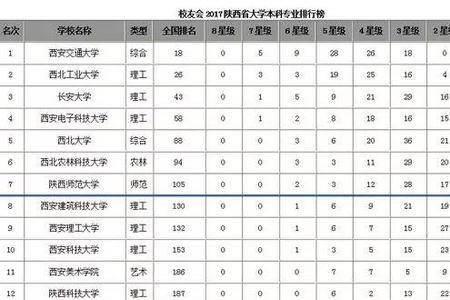 西北工业大学长安校区多少分