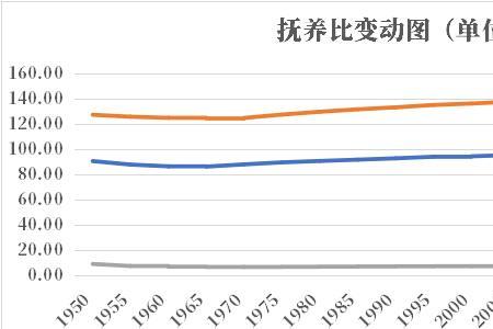 刚果出生人口