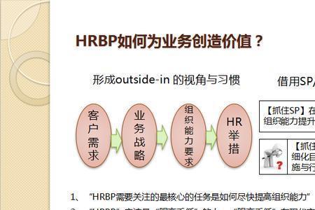 itbp管理模式