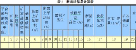 块段法和断面法区别