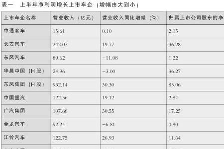 销售收入和营业收入有什么区别