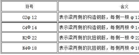 CAD 钢筋符号怎么加