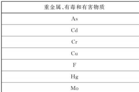 塑料成分中含金属元素吗