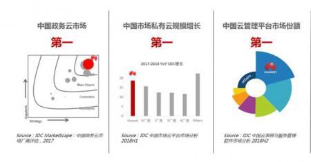 首义学院华为云特色班好就业吗