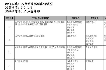 hr经理对培训计划的意见