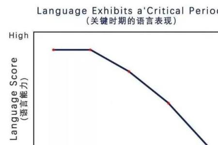 什么是习得动机