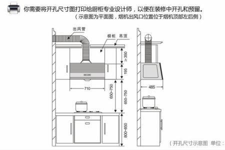 油烟机高度超过建议安装高度