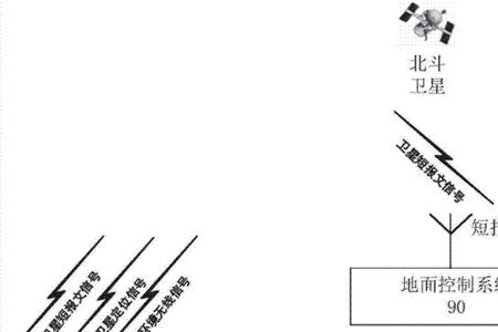 北斗短报文是单向还是双向