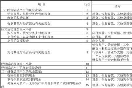 企业现金活动流入总计怎么计算