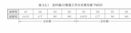 什么叫做高四位低四位