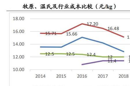 广东养猪上市公司