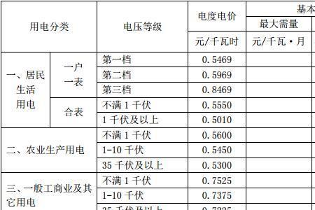 动力电价有农用和商用之分吗