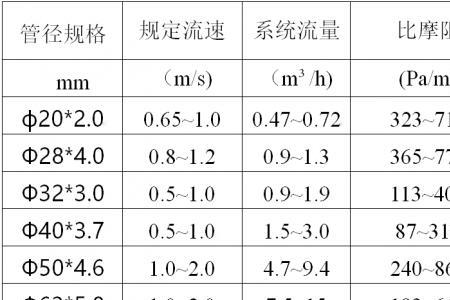 供热面积和使用面积的区别