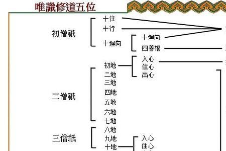 封闭五识是哪五识