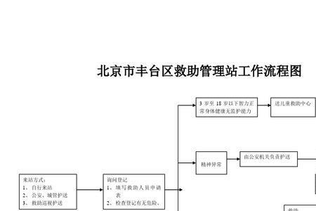 妇幼救助站职责