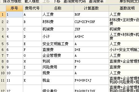 综合单价和全费用区别