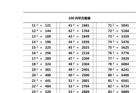 100方尺等于多少平方