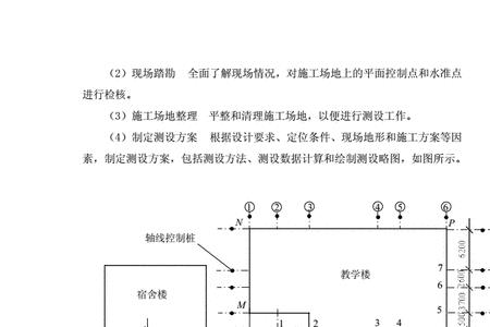 施工员放线口诀表