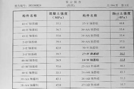 水泥强度单位