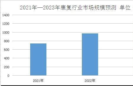 2023康复治疗师中级考试时间