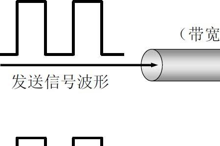 信噪比符号是什么