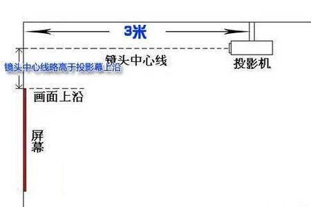 投影仪距离不够怎么调