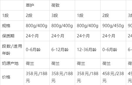 碧护和碧益有什么区别