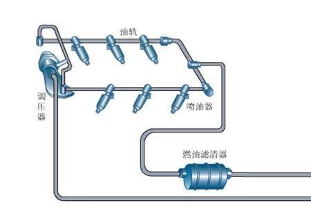 pgm-fi电喷系统是什么意思