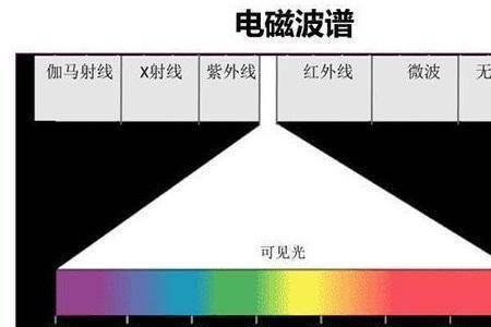 物理攻击和物理穿透的区别