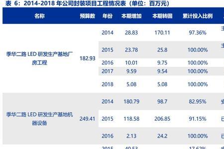 申万宏源研究所在业内的地位