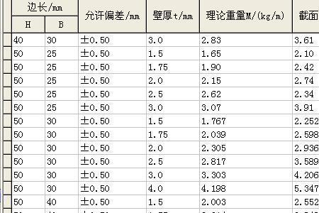 25公分实心钢一米有多重