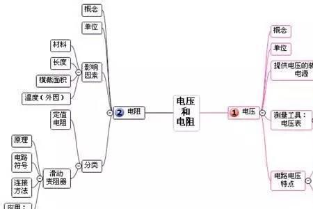 初中物理五大定律是什么