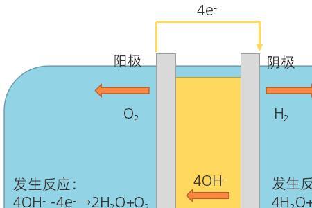 电解水和等离子水的区别