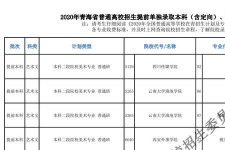 本科征集志愿没上专科还能报吗