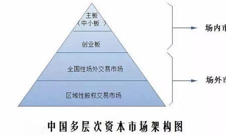 什么叫战略融资