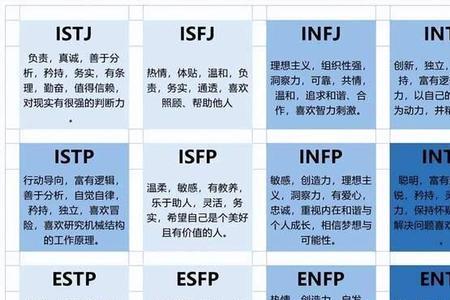 isfp和intp能同时存在吗