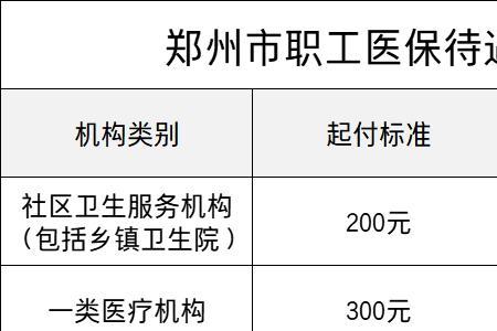 内蒙古居民医保报销比例2022